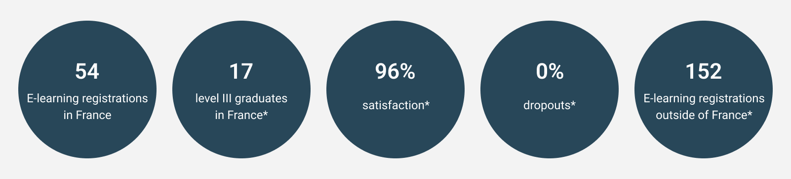 Data from satisfaction questionnaires